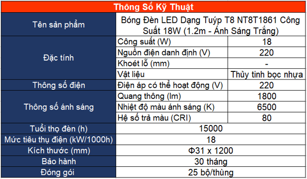 den led dang tuyp 18w anh sang vang