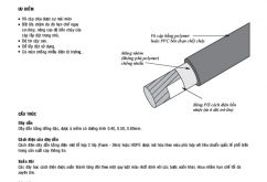 Báo giá dây tivi, dây điện thoại, dây mạng Sino